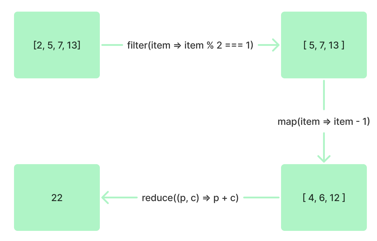 js数组函数式方法